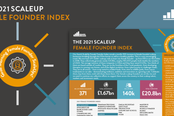Female Founder Index 2021
