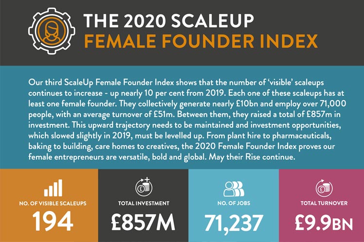 Female founders index