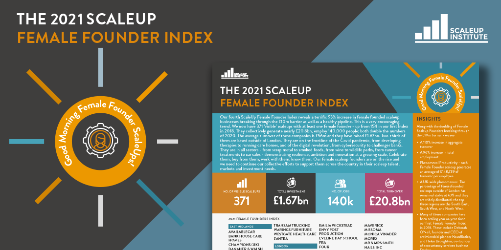 Female Founder Index 2021
